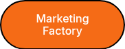Marketing Factory