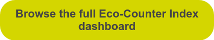 Browse the full Eco-Counter Index dashboard