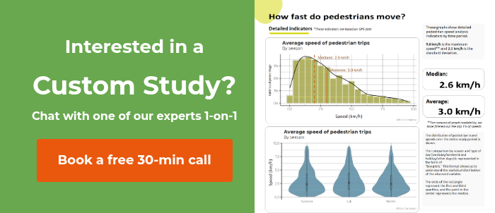 Interested in a Custom Study? Chat with one of our experts 1-on-1 &nbsp;