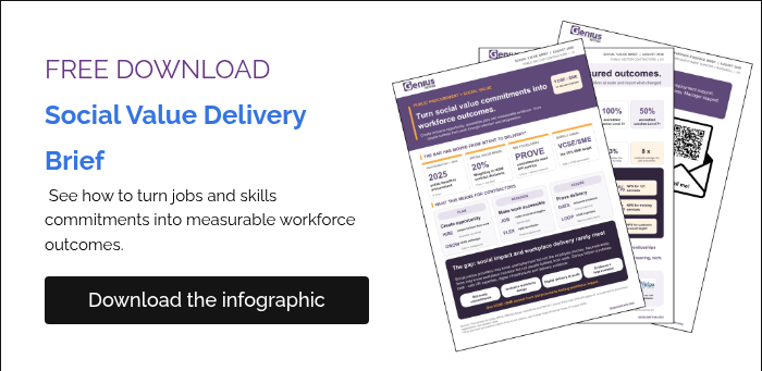 FREE DOWNLOAD Social Value Delivery Brief  See how to turn jobs and skills commitments into measurable workforce outcomes.   