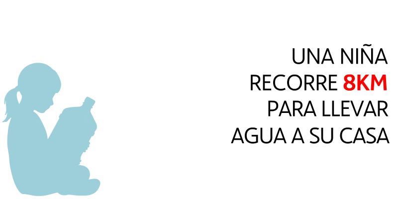 Una niña recorre 8 km para llevar agua a su casa. Cuando el agua llega, las oportunidades crecen.