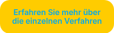 <p>Erfahren Sie mehr über die einzelnen Verfahren</p>