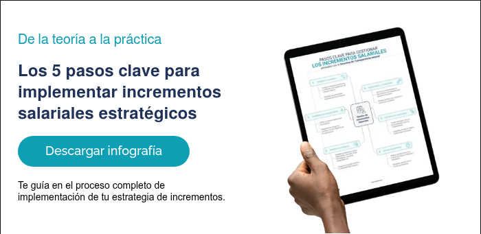 De la teor&iacute;a a la pr&aacute;ctica &nbsp; Los 5 pasos clave para implementar incrementos salariales estrat&eacute;gicos&nbsp; &nbsp;