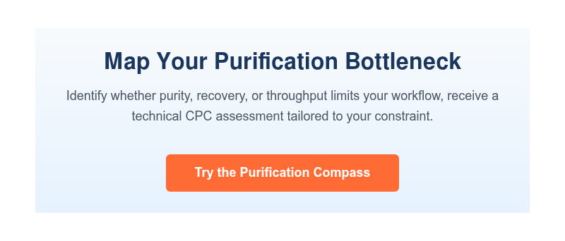 Map Your Purification Bottleneck Identify whether purity, recovery, or throughput limits your workflow, receive a technical CPC assessment tailored to your constraint.