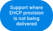 Support where EHCP provision is not being delivered