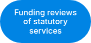 Funding reviews of statutory services