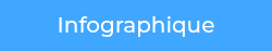 Infographique