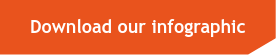 Download our infographic