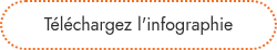 Téléchargez l'infographie