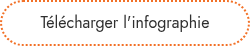 Télécharger l'infographie