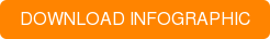 DOWNLOAD INFOGRAPHIC