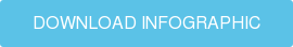 DOWNLOAD INFOGRAPHIC