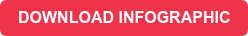 DOWNLOAD INFOGRAPHIC