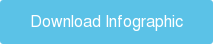 Download Infographic
