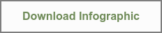 Download Infographic