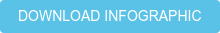 DOWNLOAD INFOGRAPHIC