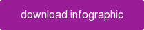 download infographic