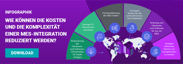 Infographik: Wie können die Kosten und die Komplexität einer MES-Integration reduziert werden?