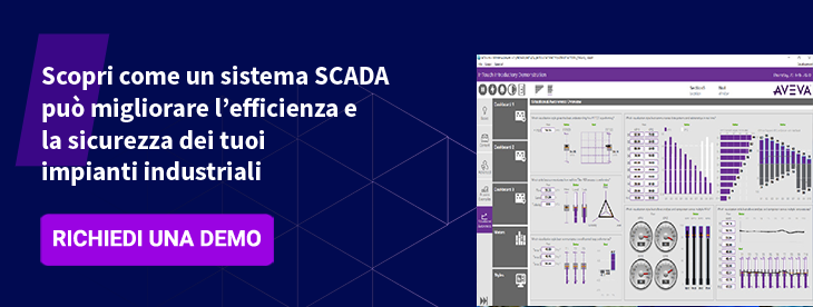 cta SCADA