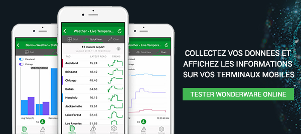 Test Online pour SmartGlance