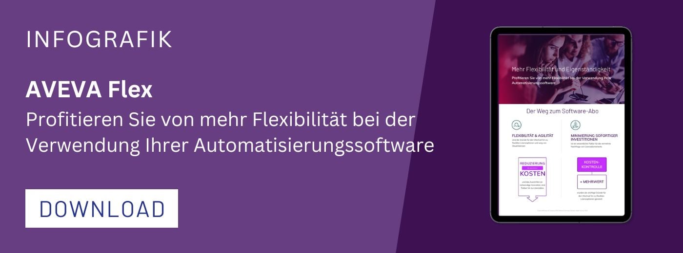 Infografik AVEVA Flex