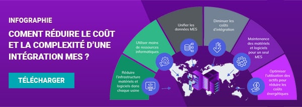 Infographie AVEVA MES