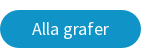 Alla grafer