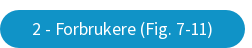 2 - Forbrukere (Fig. 7-11)