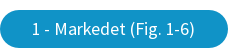 1 - Markedet (Fig. 1-6)