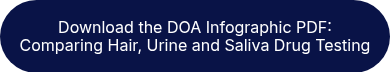 Download the DOA Infographic PDF: Comparing Hair, Urine and Saliva Drug Testing