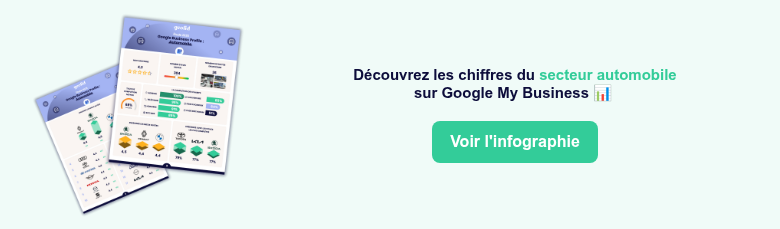 Infographie Automobile