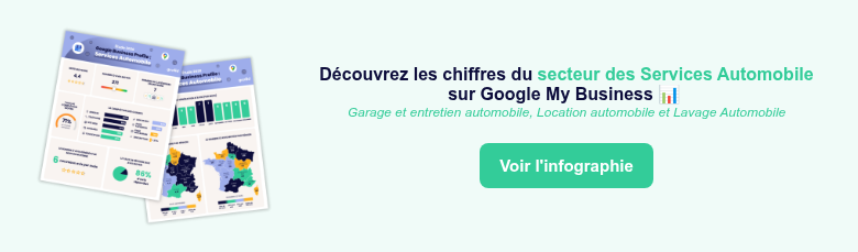 Infographie services auto