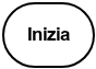 Inizia