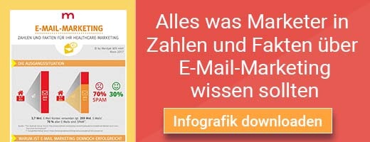 Infografik CTA e-Mail Marketing im Gesundheitswesen