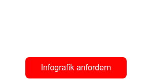 Einsparpotenzial durch E-Procurement