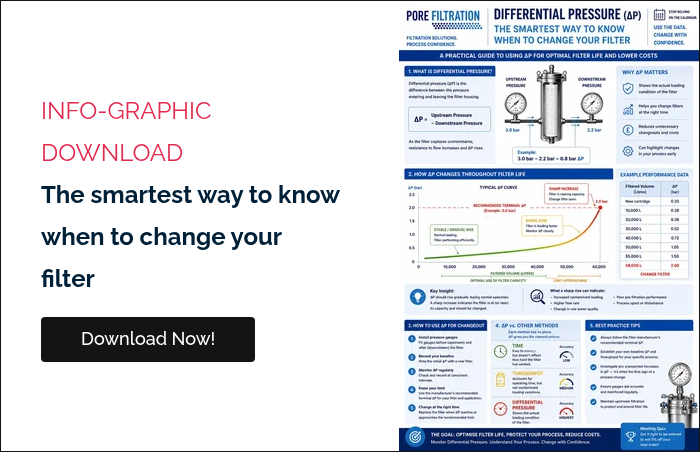 INFO-GRAPHIC DOWNLOAD The smartest way to know when to change your filter &nbsp;
