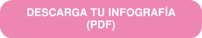 DESCARGA TU INFOGRAFÍA (PDF)