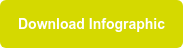 Download Infographic