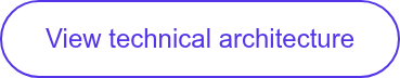 View technical architecture