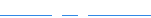 Skift adgangskode nu