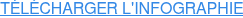 TÉLÉCHARGER L'INFOGRAPHIE