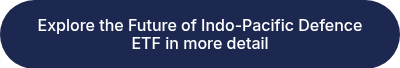 Explore the Future of Indo-Pacific Defence ETF in more details