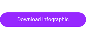 Download infographic