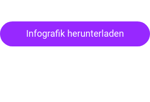 Infografik herunterladen