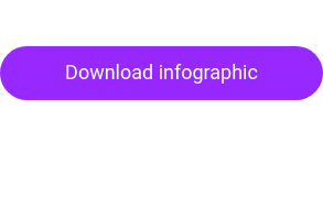 Download infographic