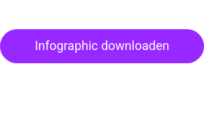 Infographic downloaden