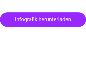 Infografik herunterladen