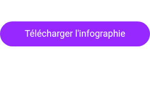 Télécharger l'infographie