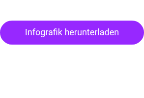 Infografik herunterladen