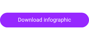 Download infographic